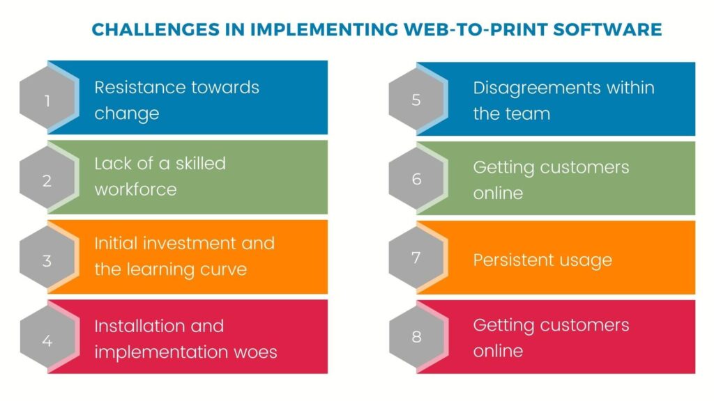 Challenges in Implementing Web-To-Print Software (1) (1)