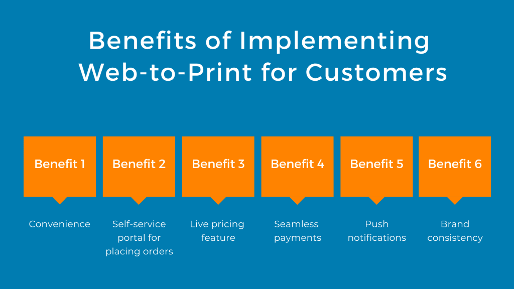 Benefits of Implementing Web to Print for Print Service Providers