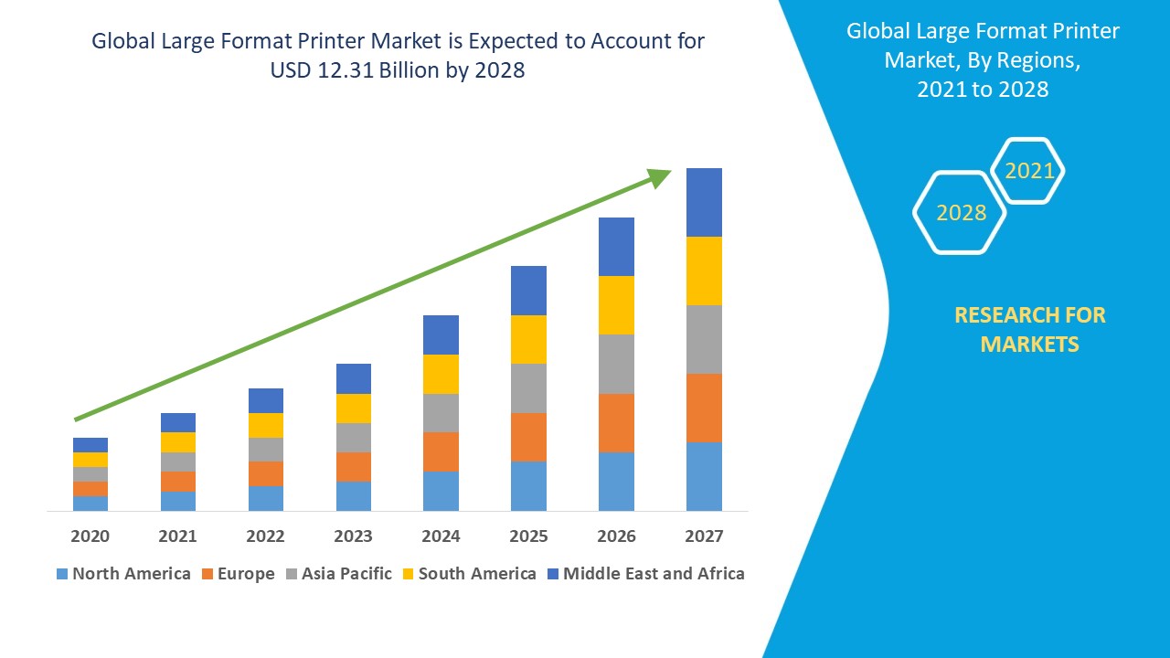 Large Format Printing Business: A Comprehensive Guide