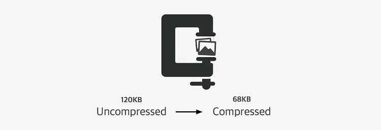 what is image compression