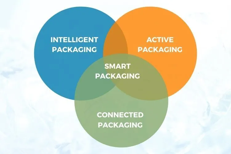 SMART PACKAGING 1