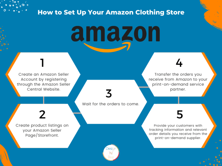 How to Set Up Your Amazon Clothing Store 2