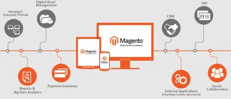 magento open source