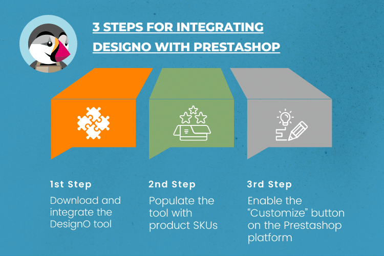 3 Steps for prestashop integration