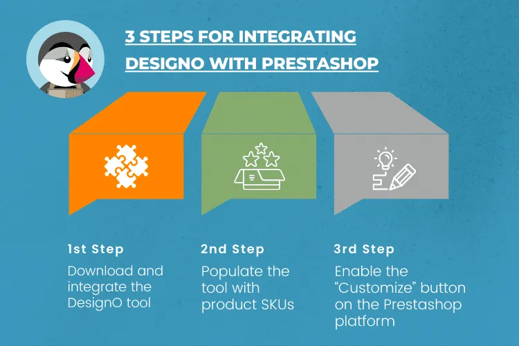 3 Steps for prestashop integration