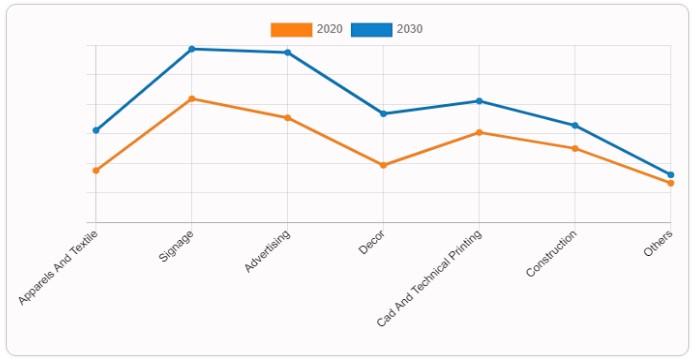 wide format printing forecast