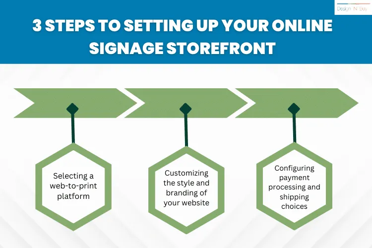 3 Steps to Setting Up Your Online Signage Storefront