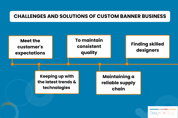 Challenges and Solutions of Custom Banner Business