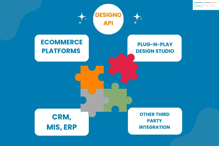 Integration with current systems