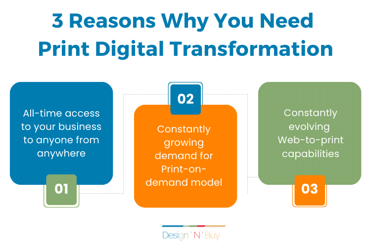 3 Reasons Why You Need Print Digital Transformation