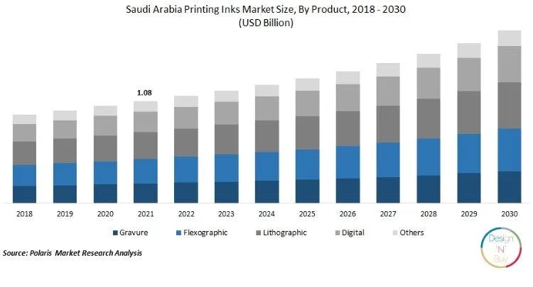 Future of printing in MENA