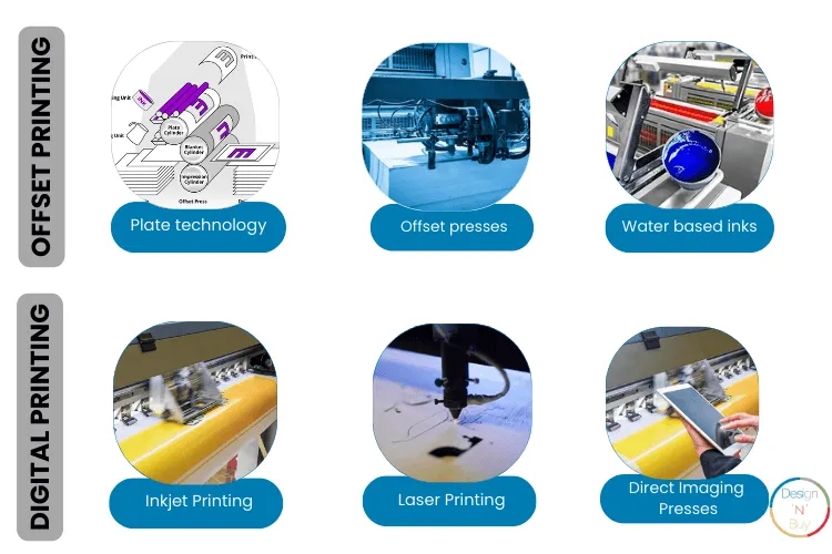 TECHNOLOGIES USED IN OFFSETPRINTING VS DIGITAL PRINTING