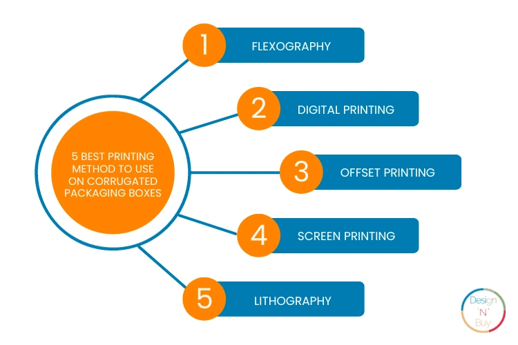 The Best Printing Method To Use On Corrugated Packaging Boxes