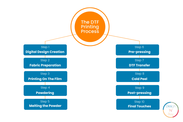 The DTF Printing Process A Step by Step Guide