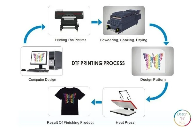 DTF printing process