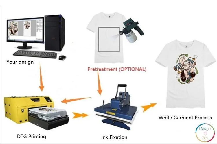 DTG printing process 1