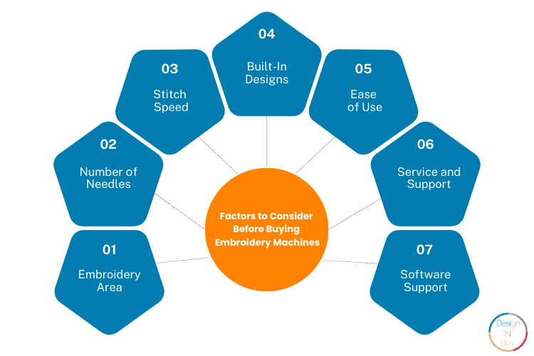 Factors to Consider Before Buying the Best Commercial Embroidery Machines