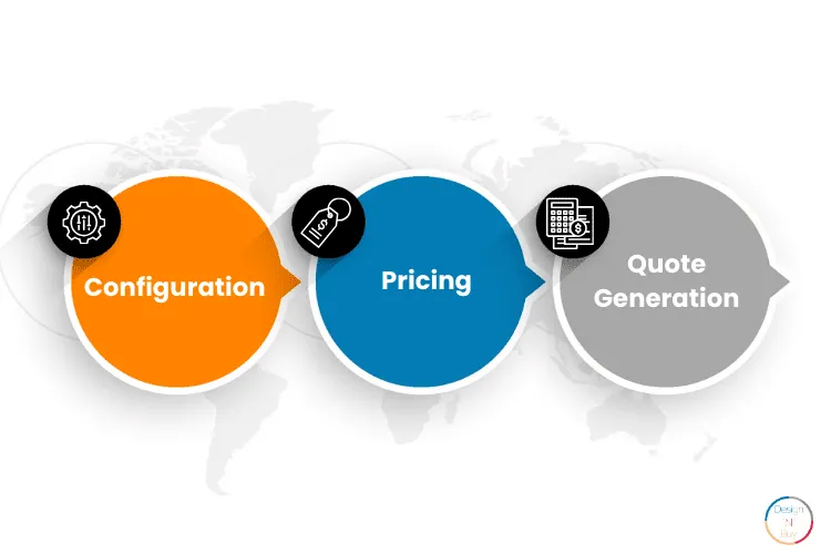 Components оf a CPQ Software