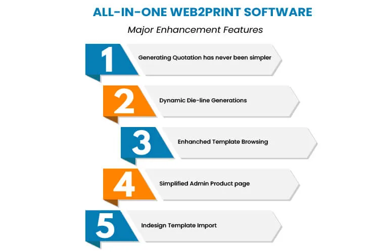 Allinone W2P Software New Feature