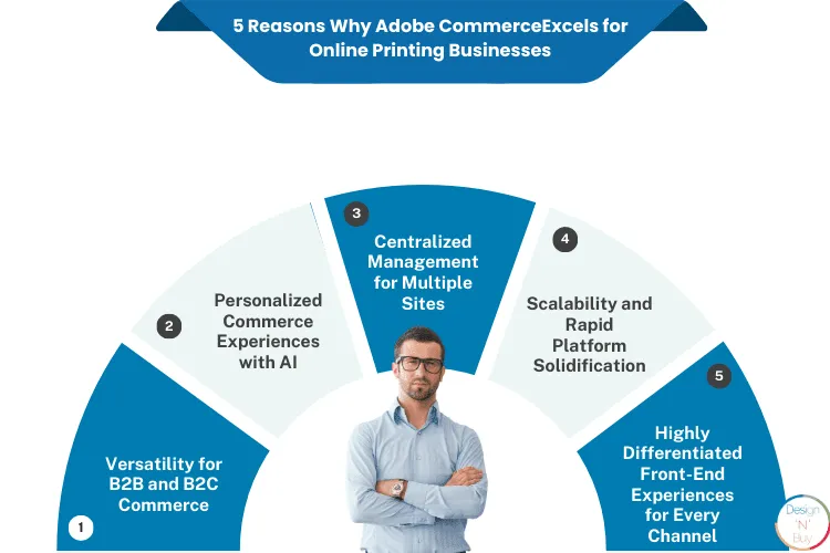 Why Adobe Commerce Excels for Online Printing Businesses