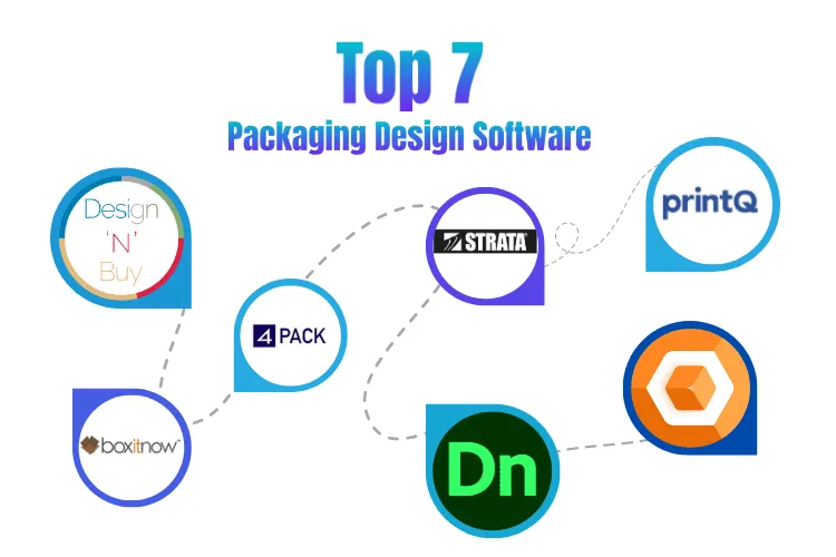 Top 7 Custom Packaging Design Software