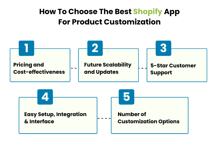 How To Choose The Best Shopify App For Product Customization