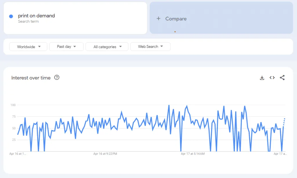 print on demand google trends