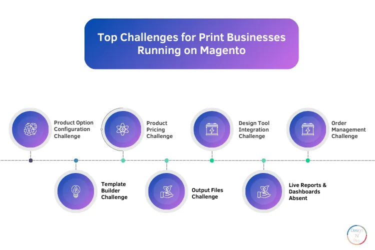 Top Challenges for Print Businesses Running on Magento