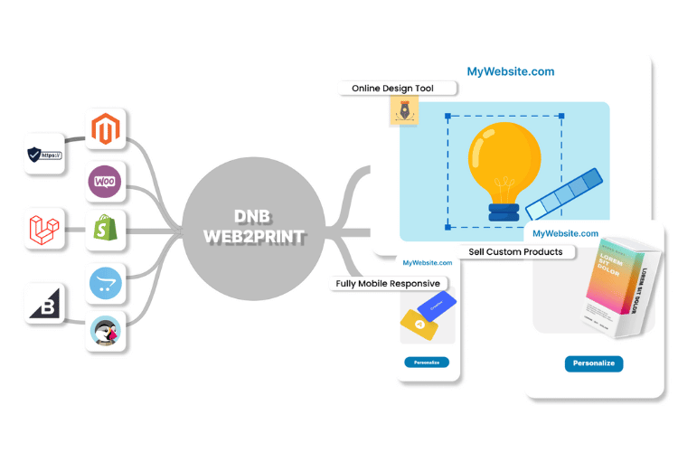 integration with existing systems