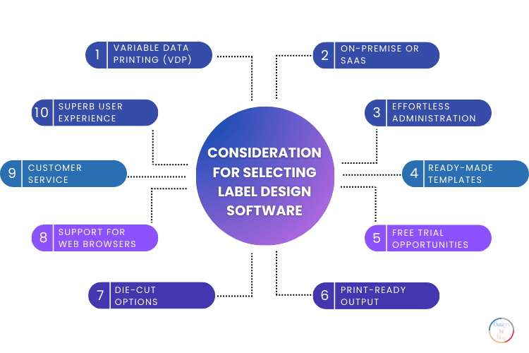 Consideration for selecting label design software