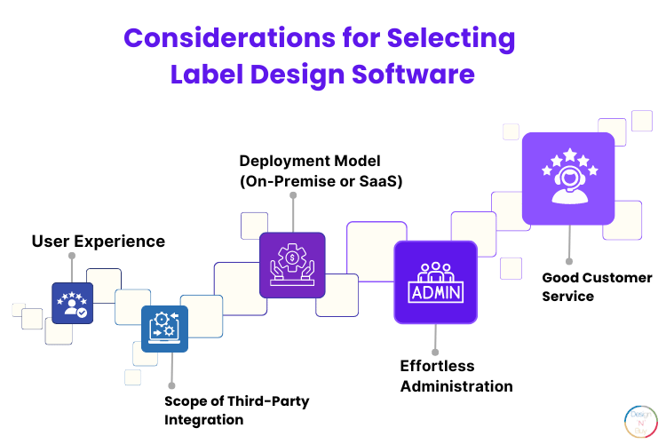 Considerations for Selecting Label Design Software