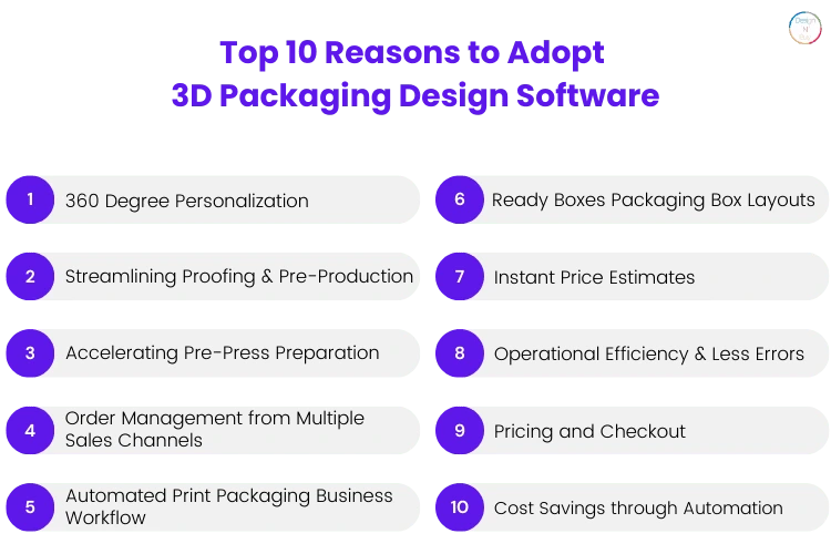 Top 10 Reasons to Adopt 3D Packaging Design Software for Your Packaging Printing Business