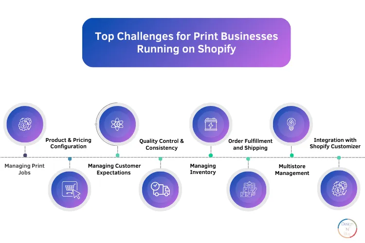 Top Challenges for Print Businesses Running on Shopify