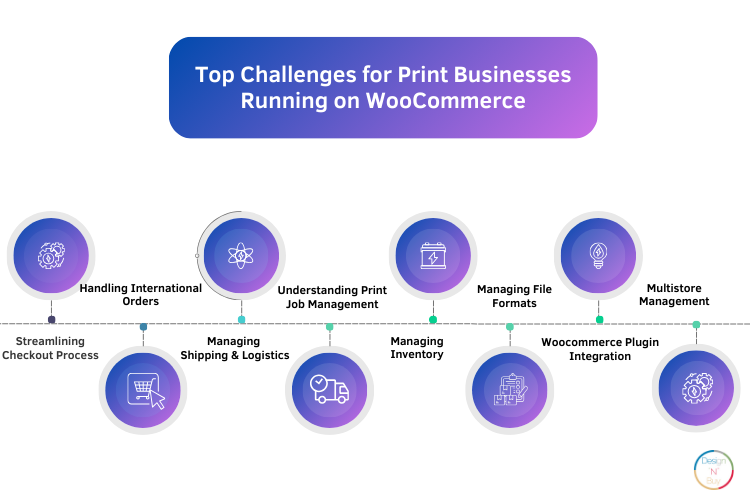 Top Challenges for Print Businesses Running on WooCommerce - designnbuy - designo - woocommerce product designer