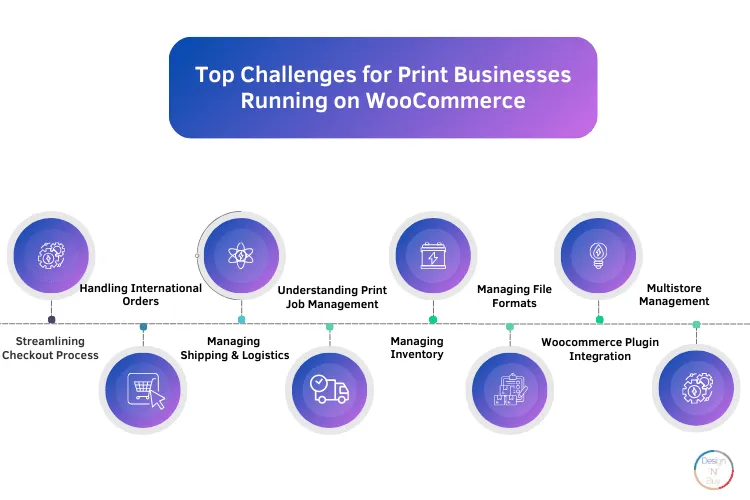 Top Challenges for Print Businesses Running on WooCommerce