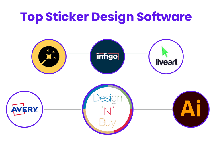 best 6 web to print sticker printing software