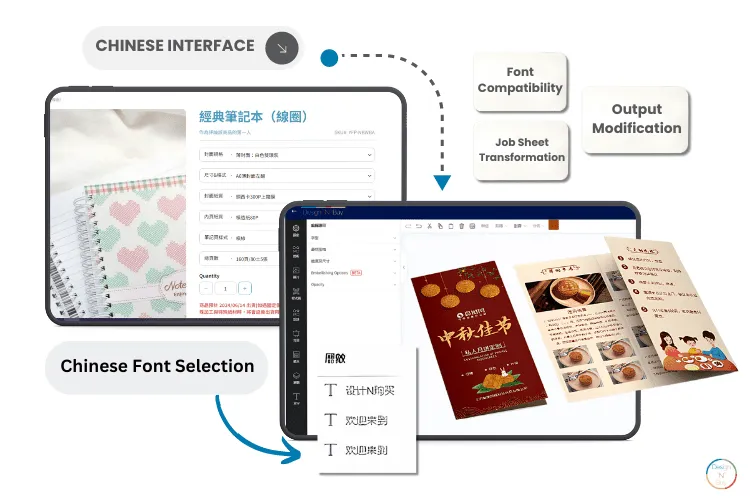 designnbuy Chinese Language Support in web to print software