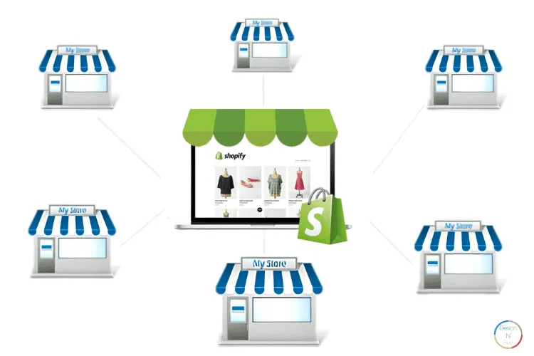 shopify multistore management