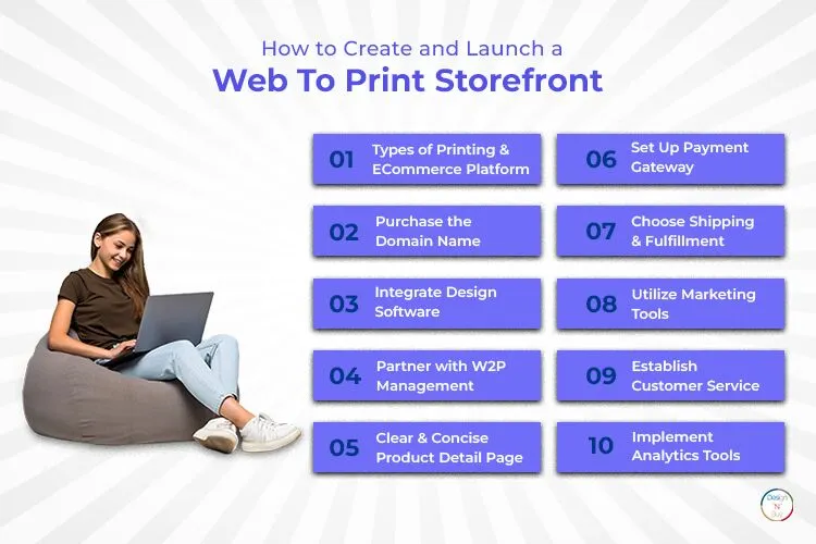 Essentials for Setting Up Your Digital Print Shop Storefront 2