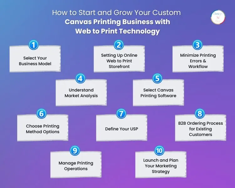 How to Start and Grow Your Custom Canvas Printing Business