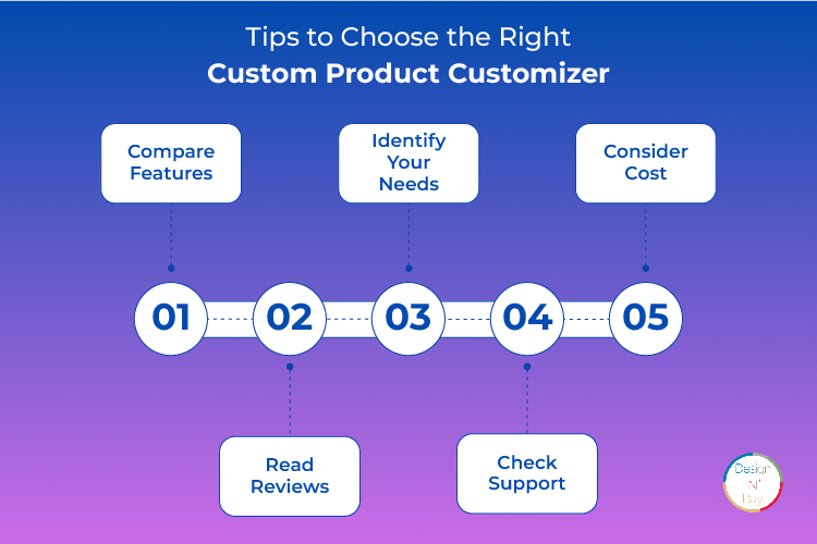 Key Factors to Consider When Selecting a Custom Product Customizer