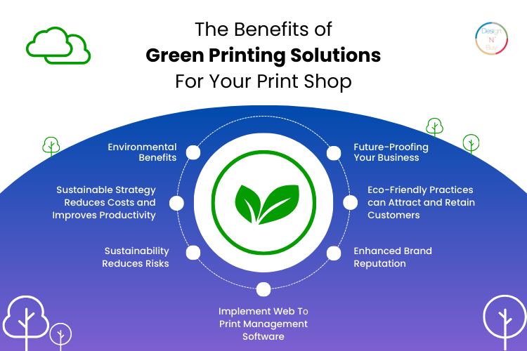 Advantage of Green Printing Solutions For Your Print Shop (1)