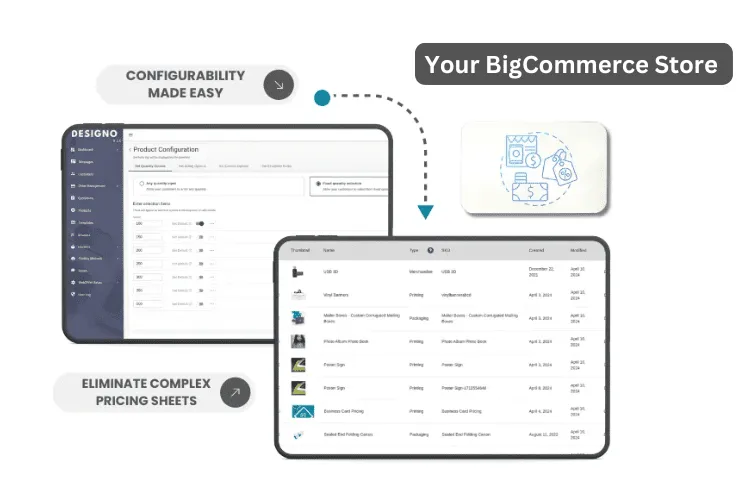 bigcommerce web to print pricing