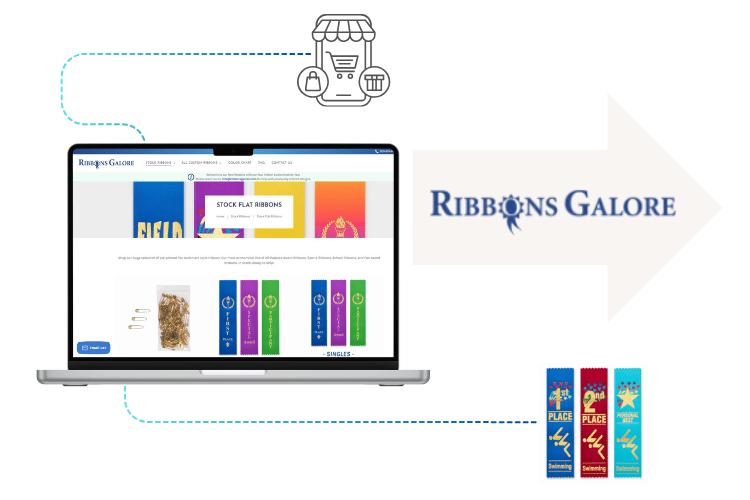 custom ribbon galore case study