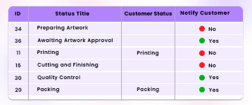 Production Workflow Management