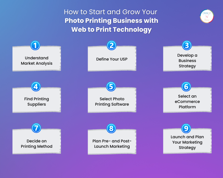 How to Start and Grow Your photo Printing Business