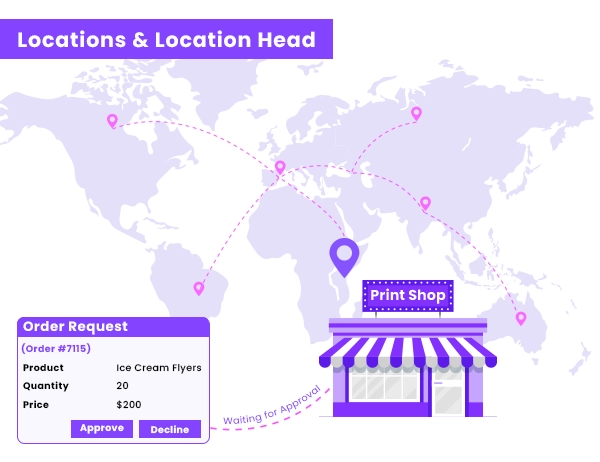 Locations & Location Head