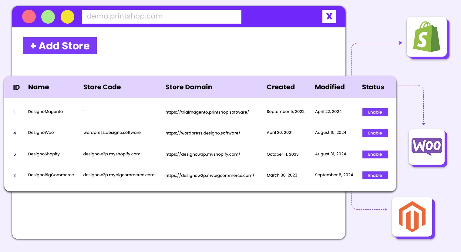 Orders Syncing With Ecommerce Platforms