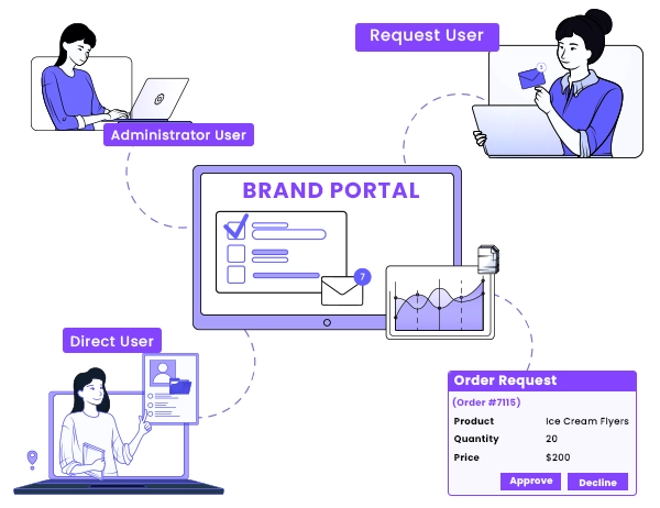 Print User Management