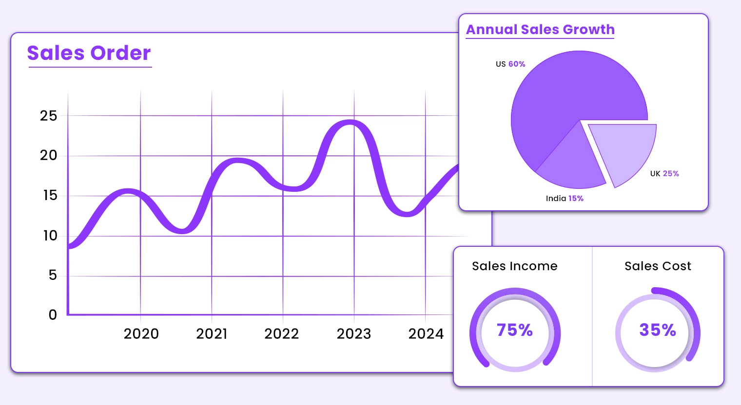 Sales Report